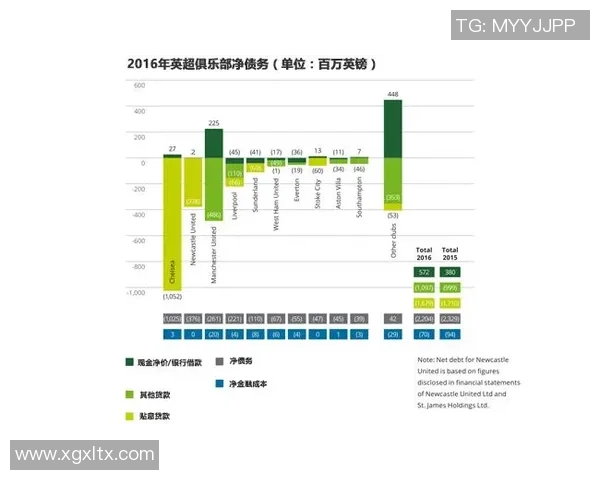 英超足球明星的财富揭秘与财务状况分析
